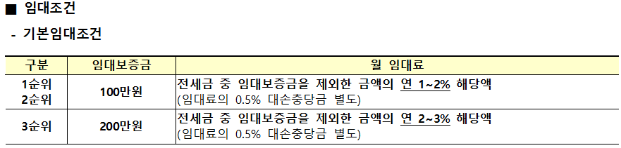 <2017년 대학생 전세임대주택 모집> 대학생대상 쉐어하우스 모집공고 매물 사진 8