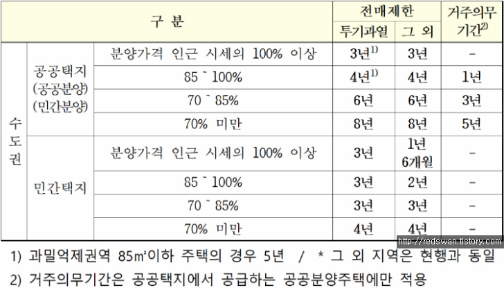 2018년 9월 13일 부동산대책 전체내용 및 개인적 생각 매물 사진 8