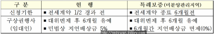 2018년 9월 13일 부동산대책 전체내용 및 개인적 생각 매물 사진 9