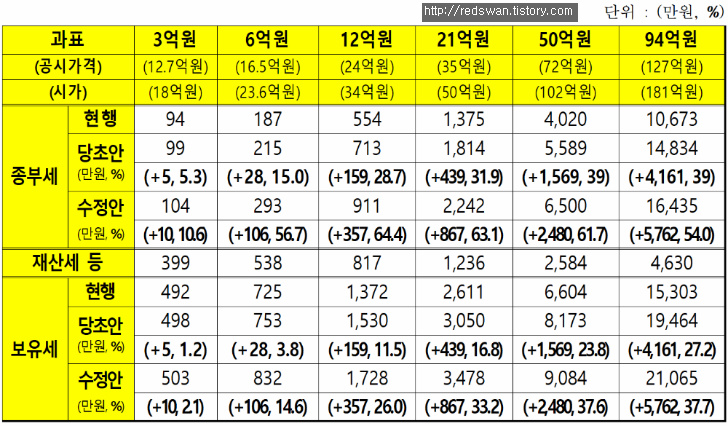 2018년 9월 13일 부동산대책 전체내용 및 개인적 생각 매물 사진 10