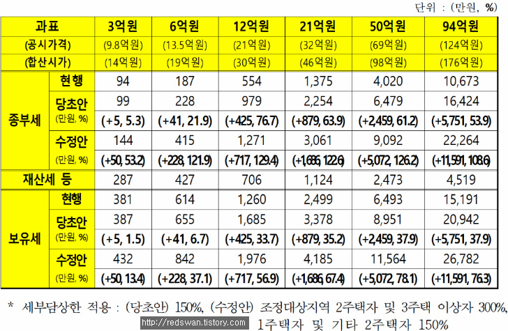 2018년 9월 13일 부동산대책 전체내용 및 개인적 생각 매물 사진 11