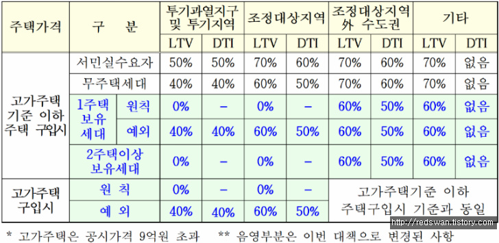 2018년 9월 13일 부동산대책 전체내용 및 개인적 생각 매물 사진 2