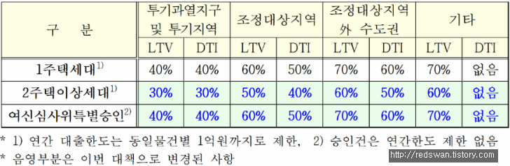 2018년 9월 13일 부동산대책 전체내용 및 개인적 생각 매물 사진 3