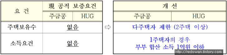 2018년 9월 13일 부동산대책 전체내용 및 개인적 생각 매물 사진 4