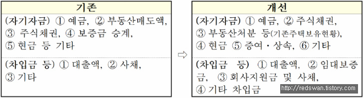 2018년 9월 13일 부동산대책 전체내용 및 개인적 생각 매물 사진 6
