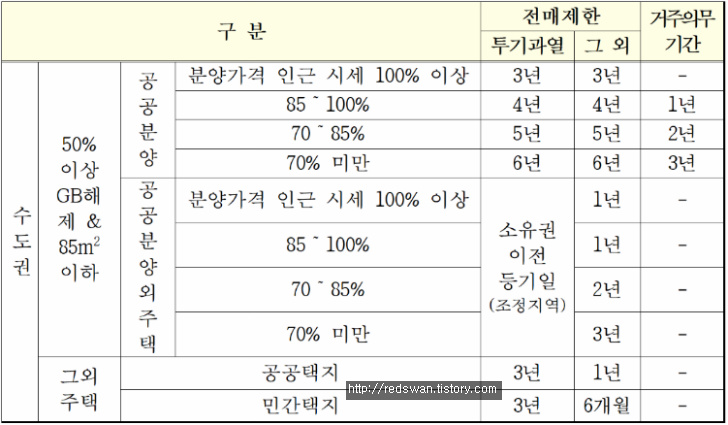 2018년 9월 13일 부동산대책 전체내용 및 개인적 생각 매물 사진 7