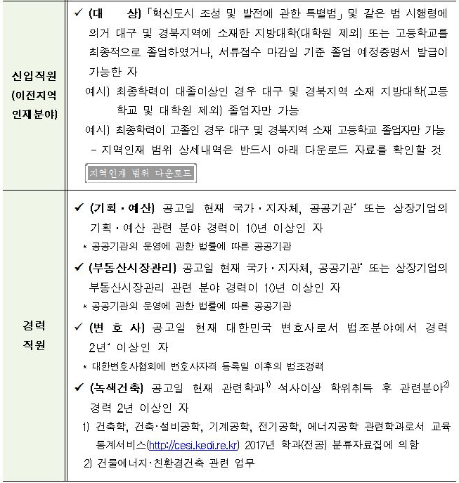 2018년 하반기 한국감정원 신입 및 경력직원 채용(11월9일마감) 매물 사진 4