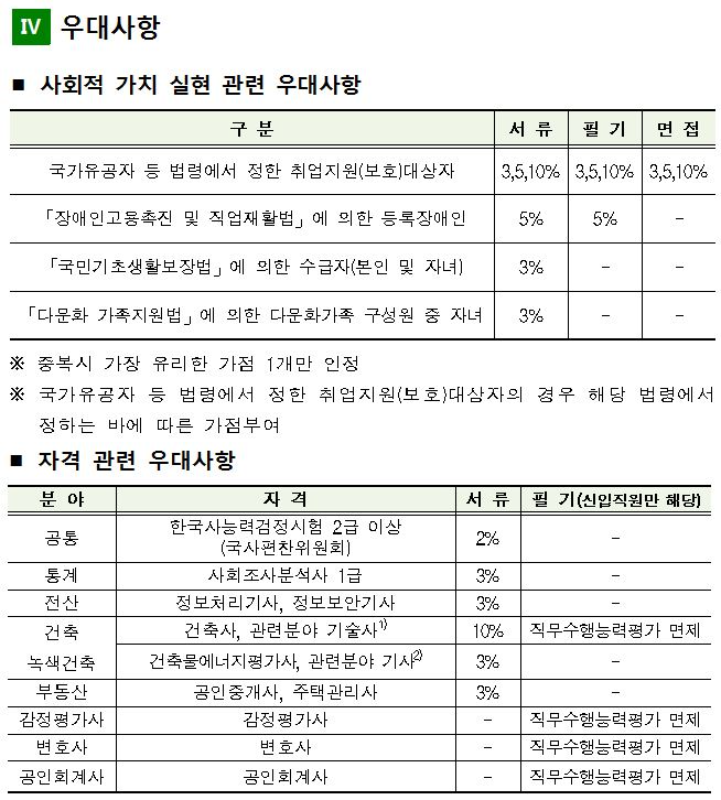 2018년 하반기 한국감정원 신입 및 경력직원 채용(11월9일마감) 매물 사진 6