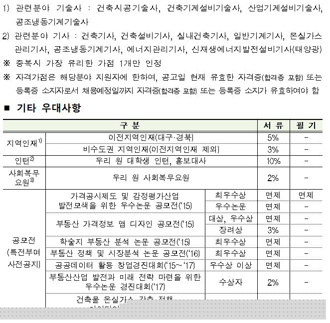 2018년 하반기 한국감정원 신입 및 경력직원 채용(11월9일마감) 매물 사진 7