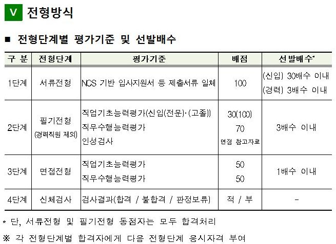 2018년 하반기 한국감정원 신입 및 경력직원 채용(11월9일마감) 매물 사진 9