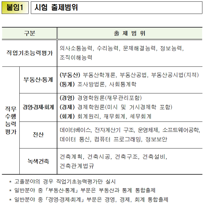 <2017년 한국감정원 신입직원 채용공고> 채용형인턴공고 떴습니다! 매물 사진 10