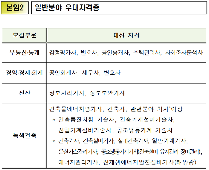 <2017년 한국감정원 신입직원 채용공고> 채용형인턴공고 떴습니다! 매물 사진 11