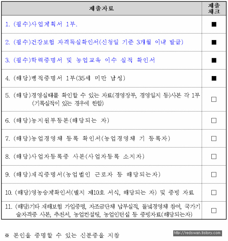 2019년 후계농업경영인 사업계획서 제출하고 왔습니다. 매물 사진 2