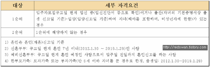 LH 신혼부부 매입임대주택 전국단위 입주자모집(02.13~02.19) 매물 사진 2