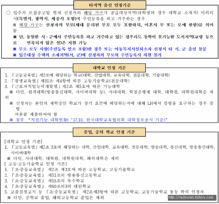 LH 청년임대주택(매입형, 리모델링형) 입주자 모집 매물 사진 2
