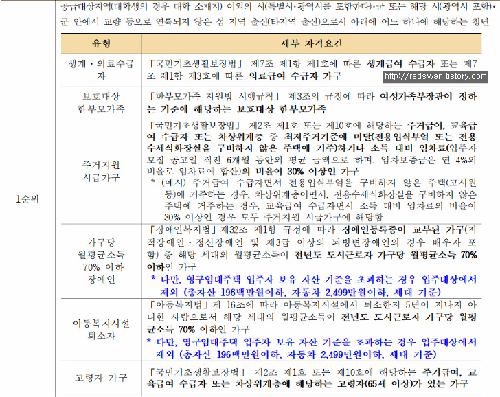 LH 청년임대주택(매입형, 리모델링형) 입주자 모집 매물 사진 3