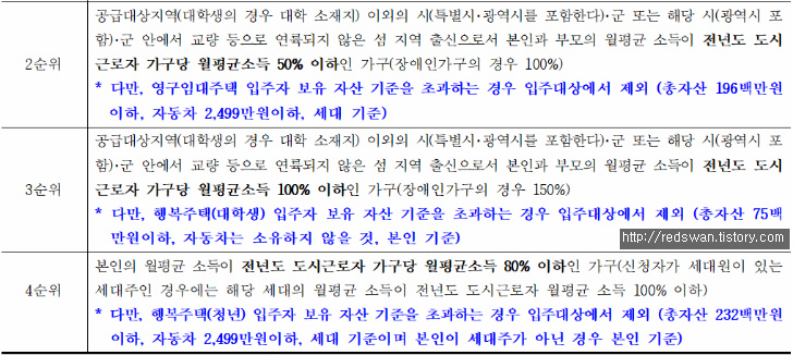 LH 청년임대주택(매입형, 리모델링형) 입주자 모집 매물 사진 4