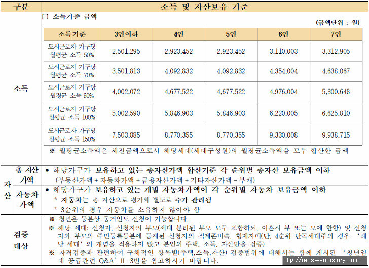 LH 청년임대주택(매입형, 리모델링형) 입주자 모집 매물 사진 5