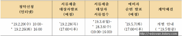 LH 청년임대주택(매입형, 리모델링형) 입주자 모집 매물 사진 6