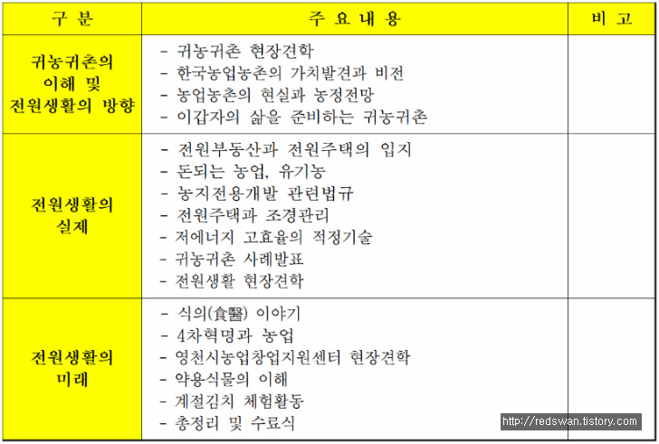 영천 보현자연수련원. 귀농귀촌 교육 / 내손으로 집짓기 교육생 모집. 매물 사진 2