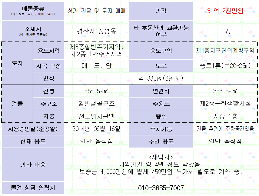 경산 정평동 상가매매. 건물+토지. 매매가 31억 2천만원. 매물 사진 1
