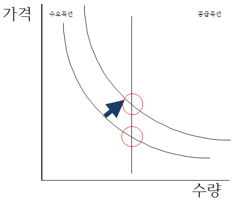 부동산 8.2대책에 대한 생각 매물 사진 2