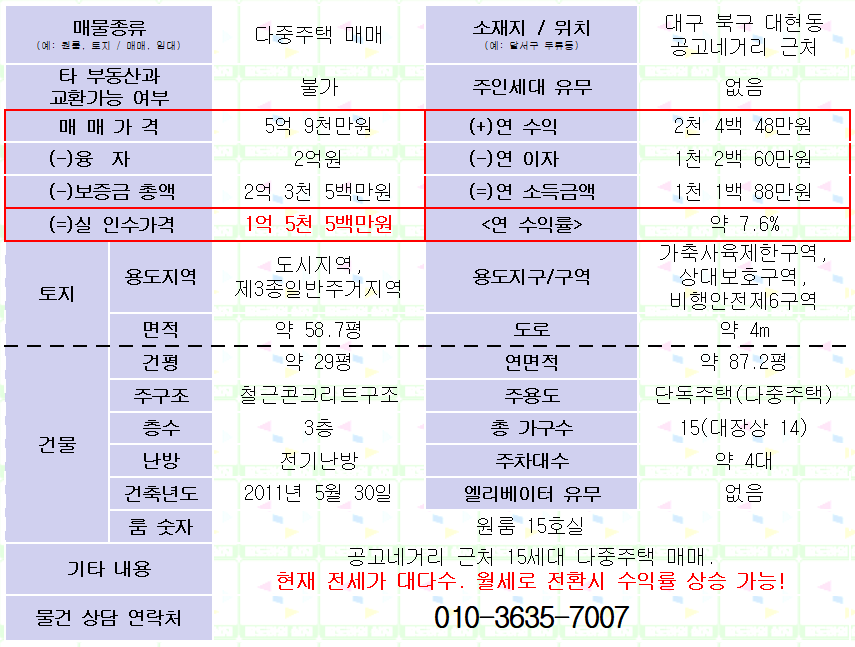 <대구 대구공고네거리 근처 다중주택 매매> 15가구. 실인수가 1억5천5백만원. 매물 사진 1