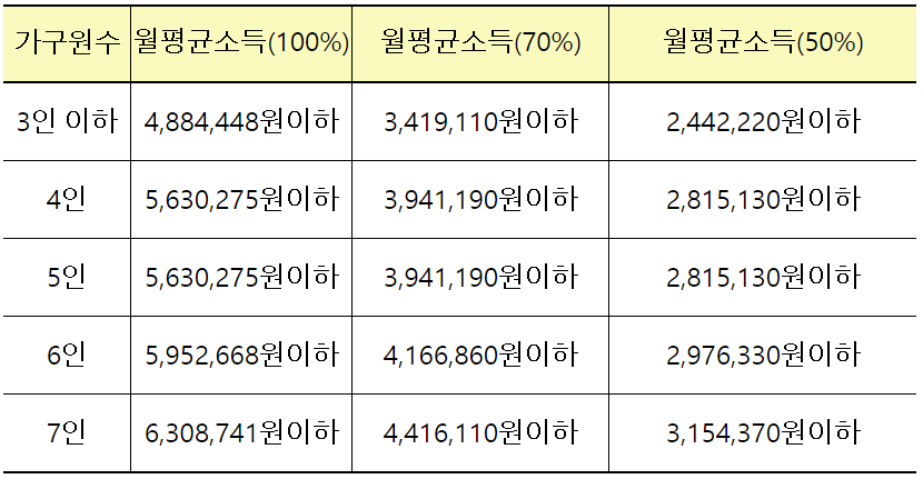 <대구시 수성구 매입임대주택 입주자 모집> 저소득층 대상 매물 사진 2