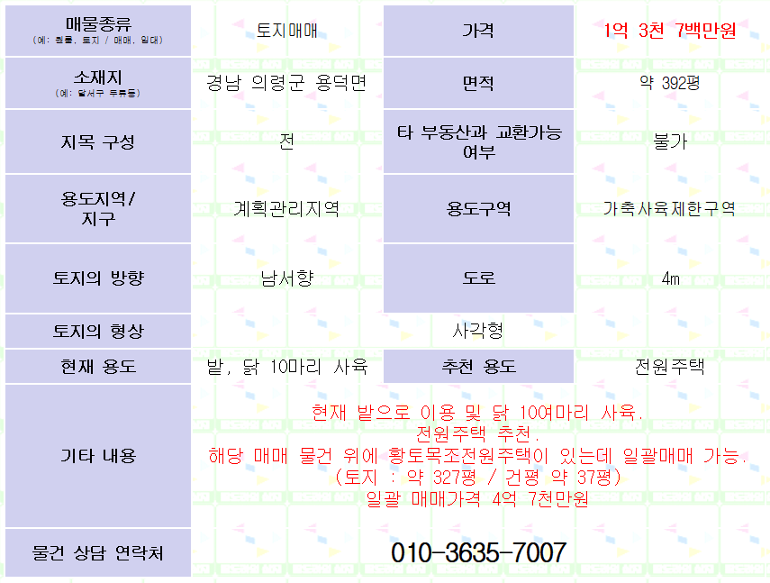 <경남 의령군 용덕면 토지매매> 계획관리. 전원주택추천. 약 392평. 매매가격 1억 3천 7백만원.