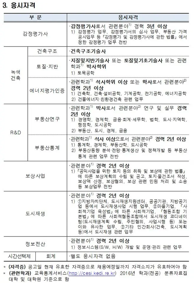 <한국감정원 NCS기반 채용> 경력직원 및 일반직 직원 채용 매물 사진 3
