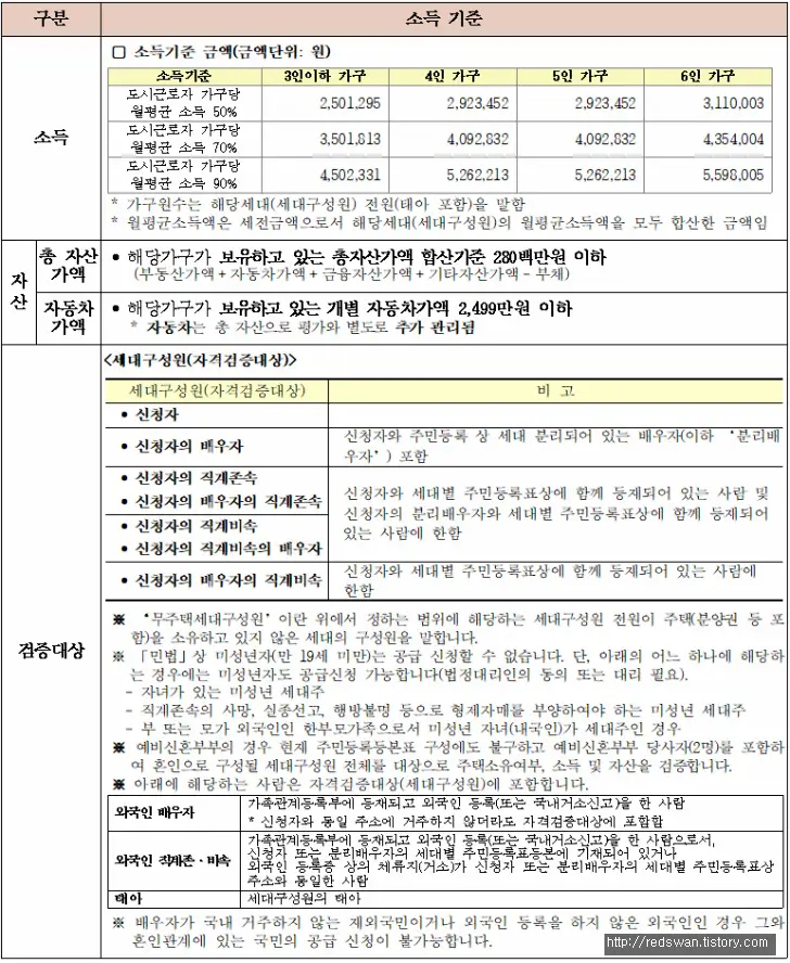 LH 신혼부부 매입임대주택 전국단위 입주자모집(02.13~02.19) 매물 사진 3