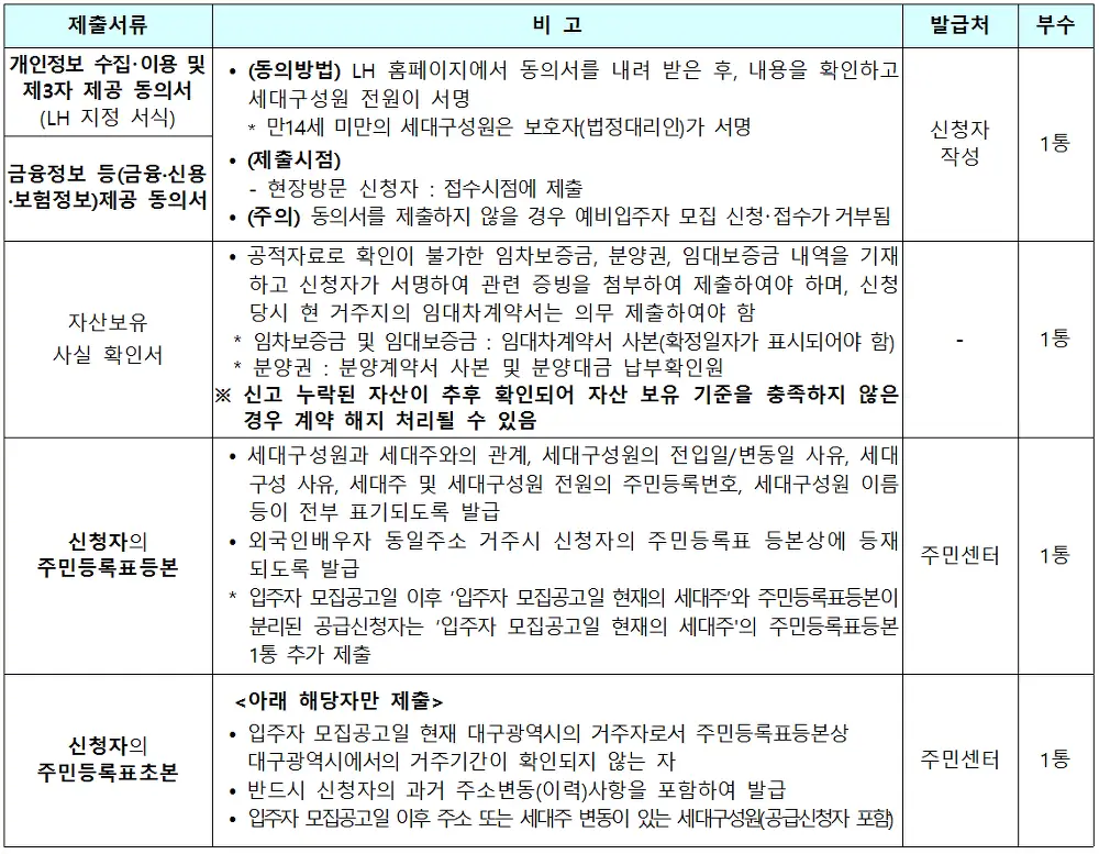 <대구 북구 국우동 국민임대주택 입주자 모집> 칠곡그린빌 5단지 / 주거전용면적 36.44m2 매물 사진 5