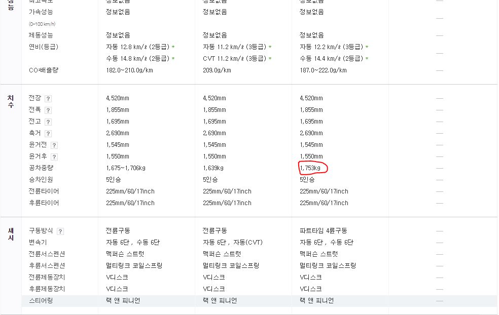 SUV에 승용 타이어 장착하기. QM5에 넥센 N7000 플러스 235 55 17 타이어 장착. 작업 사진 7