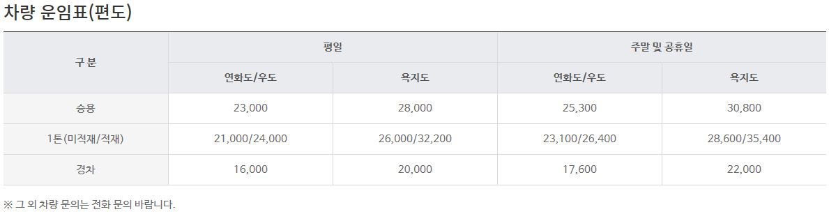 (5점) 6월 말~7월 초 경남 통영 추천 여행지. '연화도 수국 꽃 여행' 작업 사진 4