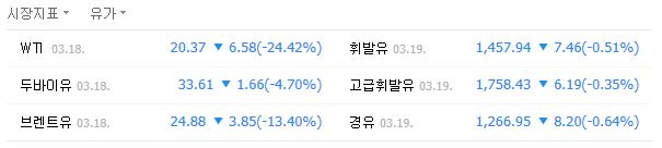 코스피 앞으로 얼마만큼 떨어질 것인가? 작업 사진 2