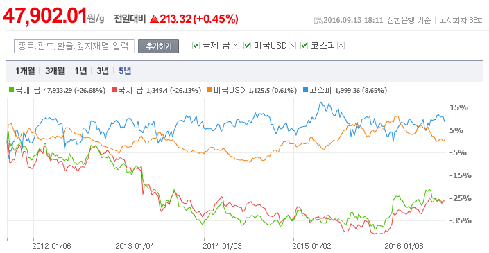 <도시마 이쓰오 - 세계 경제를 비추는 거울, 황금> 작업 사진 2