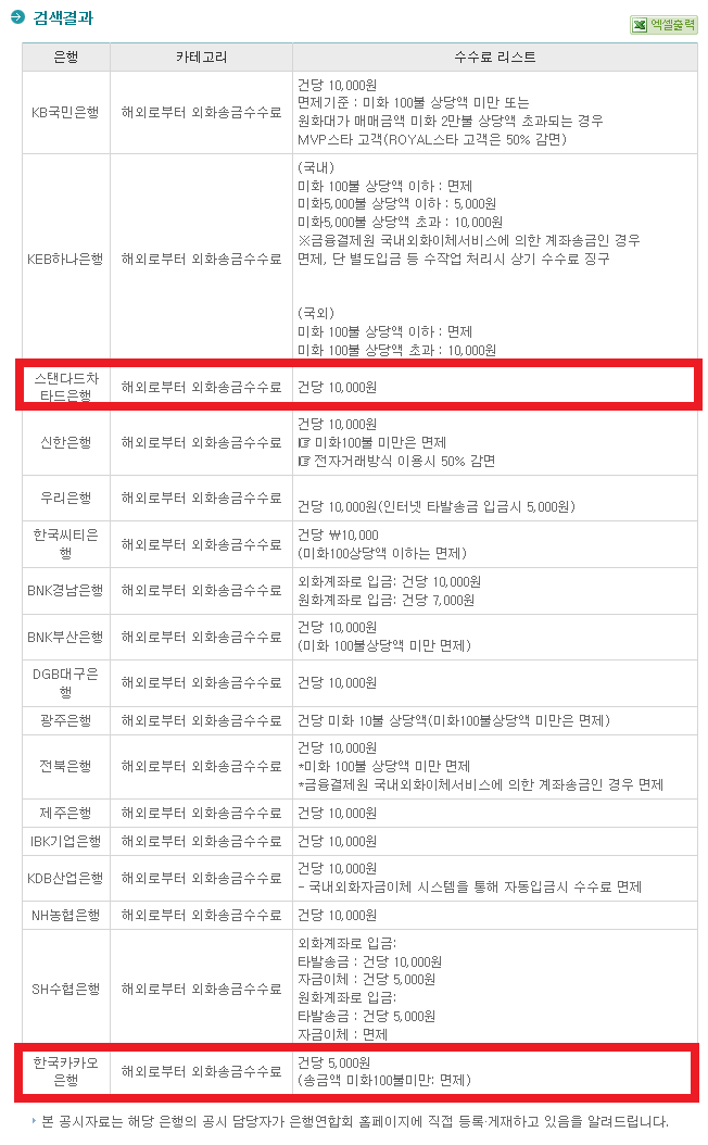 <애드센스 외화지급계좌 추천> 300달러 이체까지 타발송금수수료 면제. SC제일은행 초이스 외화 예금통장. feat. 통장개설방법 작업 사진 2