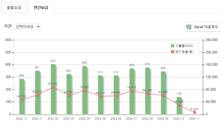 (정부지원 주택 태양광 설치 후기) 업체 선정 방법, 설치비, 전기요금 비교 작업 사진 12