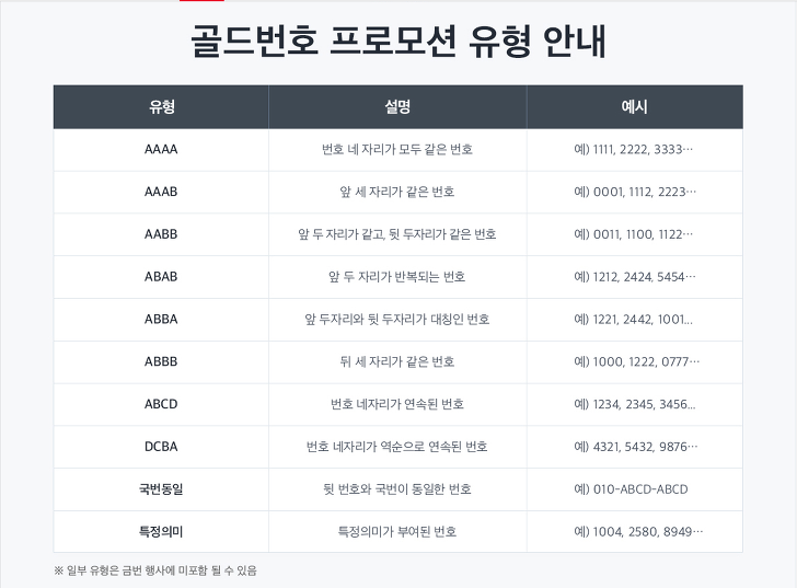 <2018년 SKT 골드번호 추첨> 골드번호 프로모션 응모하고 핸드폰 골드번호 받기. 작업 사진 4