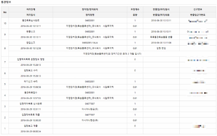 <폴로 PK 해외직구 후 물건받기까지> 해외직구배송비, 해외직구배송기간 작업 사진 4