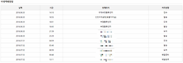 <폴로 PK 해외직구 후 물건받기까지> 해외직구배송비, 해외직구배송기간 작업 사진 5