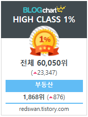 <내 블로그 순위 알아보기> 구글 그리고 블로그차트에서 평가하는 내 사이트 순위는? 작업 사진 7