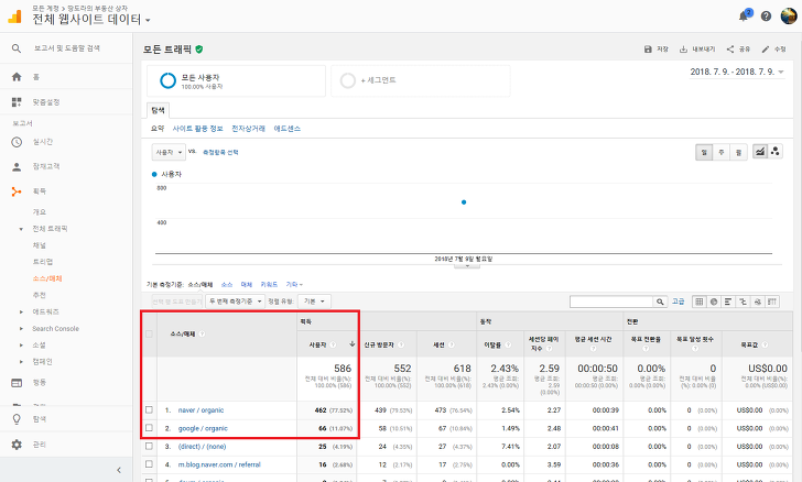 <내 티스토리글 네이버 방문자수 하락> 원인 및 해결방법 찾아보기 작업 사진 4