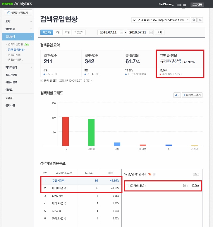 <내 티스토리글 네이버 방문자수 하락> 원인 및 해결방법 찾아보기 작업 사진 3