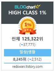 2017년 티스토리 결산으로 인한 방문자 유입 작업 사진 4