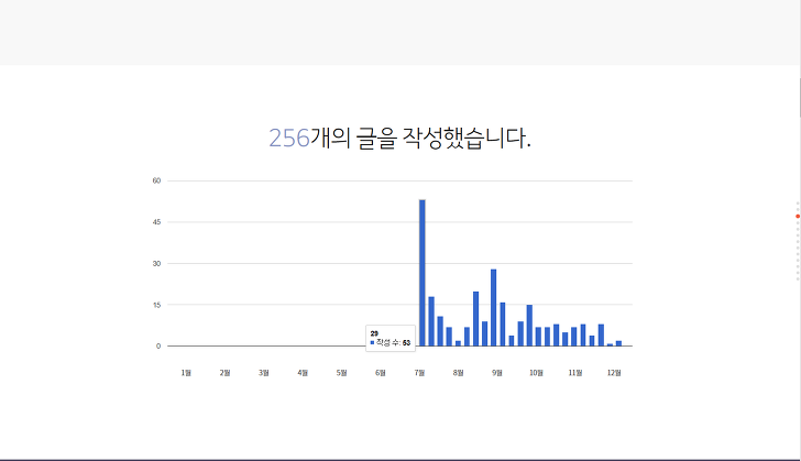 2017년 티스토리 결산으로 인한 방문자 유입 작업 사진 6