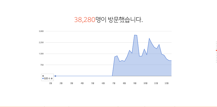 2017년 티스토리 결산으로 인한 방문자 유입 작업 사진 9