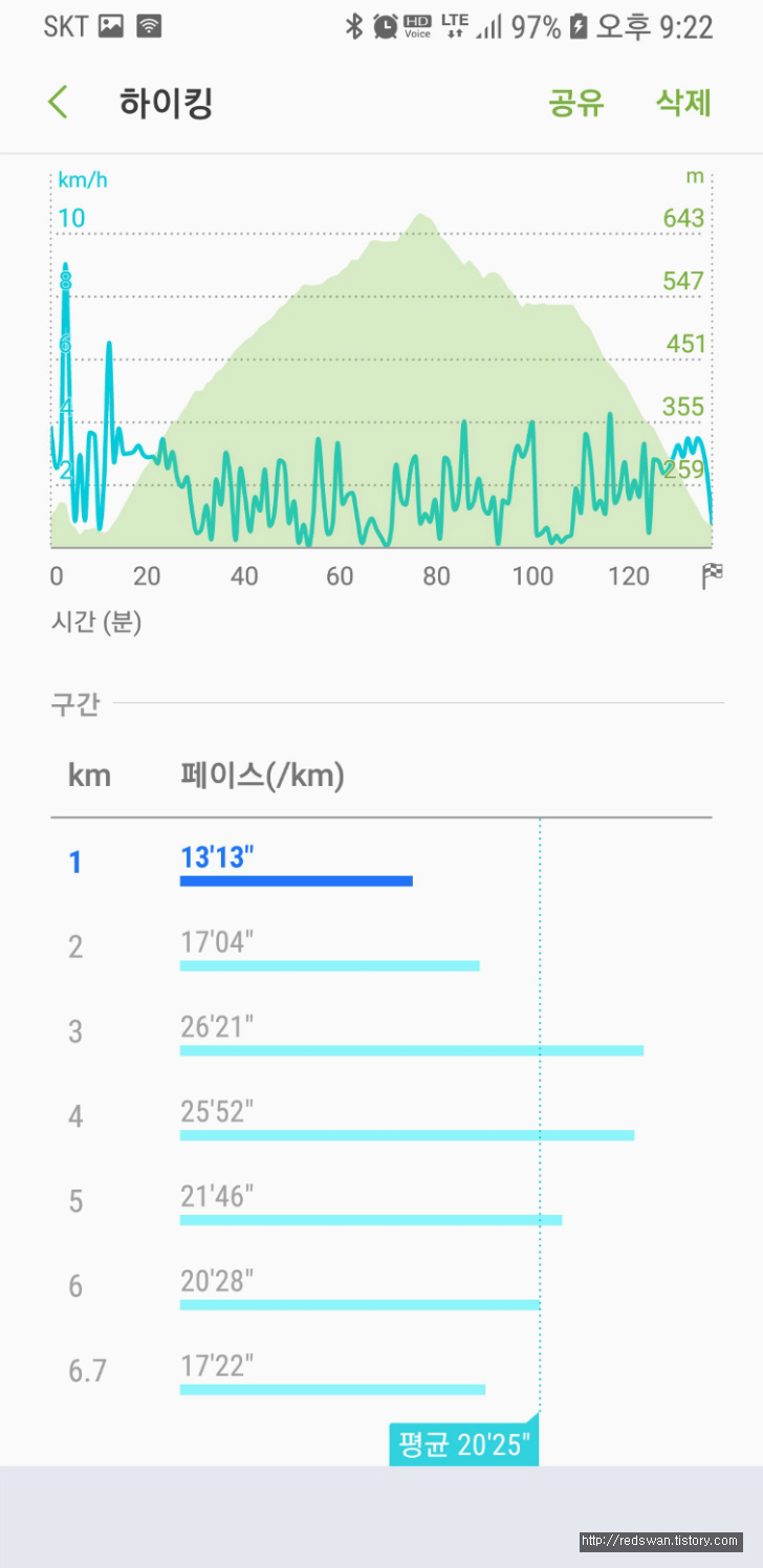 <대구 앞산 야간산행 \"청산유희\"> 왕굴코스 작업 사진 1