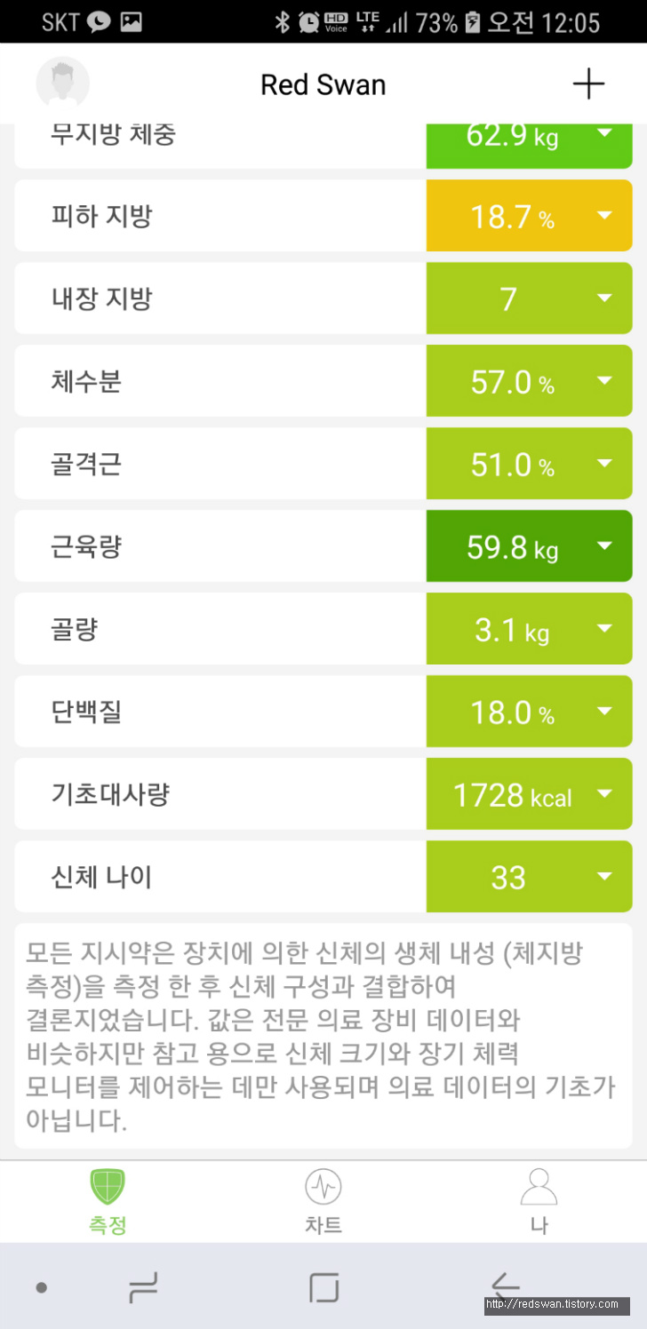 92.3kg에서 79.6kg으로 12.7kg 감량 성공. 요란다(yolanda) 스마트체중계 사용후기 작업 사진 2