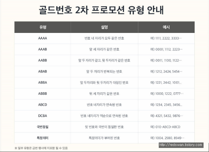 2018년 하반기 SK텔레콤 골드번호 추첨 이벤트. 작업 사진 2